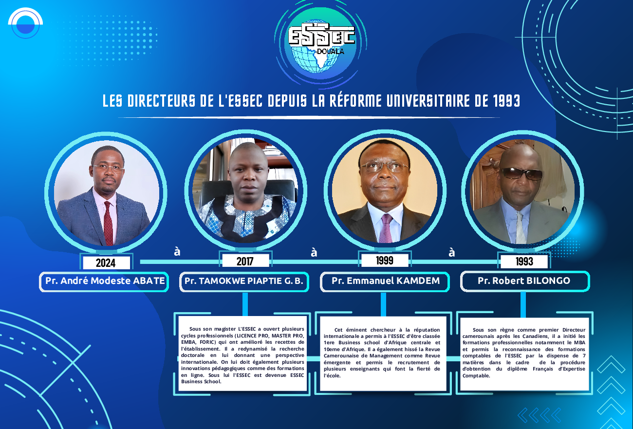 Chronologie des directeurs de l'ESSEC Douala depuis la réforme universitaire de 1993 - Pr. Robert BILONGO (1993), Pr. Emmanuel KAMDEM (1999), Pr. TAMOKWE PIAPTIE G.B. (2017), Pr. André Modeste ABATE (2024)